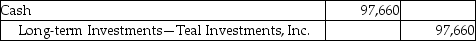 Maize Corporation pays $514,000 for 100,000 shares to acquire 44% common stock of Teal Investments,Inc.on January 5,2017.Maize Corporation sells 19,000 shares for $52,000 on January 6,2017.Which of the following is the correct journal entry for the transaction on January 6,2017? (Round any intermediate calculations to two decimal places,and your final answer to the nearest dollar. ) A) B) C) D)