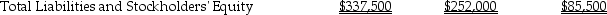 Karaoke Records Company uses the indirect method to prepare its statement of cash flows.Refer to the following sections of the comparative balance sheet:                 Additional information for 2017: • No stock was retired. • No treasury stock was sold. • The company repaid $60,000 of long-term notes payable. • The company borrowed $51,000 on a new long-term note payable. • Net income for the year was $68,000. Prepare the financing section of the statement of cash flows for the year ended December 31,2017.