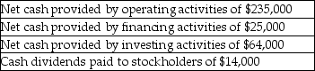Jackson & Murphy Enterprises expects the following for 2017:   The business plans to spend $102,000 to purchase equipment. What is the expected amount of free cash flow for 2017? A) $119,000 B) $133,000 C) $94,000 D) $80,000