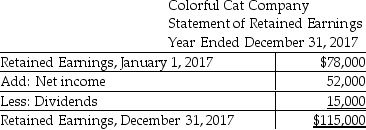 Colorful Cat Company uses the direct method to prepare its statement of cash flows.Refer to the following financial statement information for the year ending December 31,2017:             Prepare the operating activities section of the statement of cash flows,using the direct method.