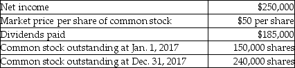 Josiah,Inc.provides the following information for 2017:   The company has no preferred stock outstanding.Calculate the earnings per share for 2017.(Round your answer to two decimal places. )  A) $0.33 per share B) $1.67 per share C) $1.28 per share D) $1.04 per share