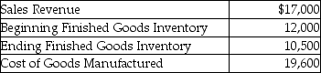 Poolside Manufacturing provided the following information for the month ended March 31:   Compute cost of goods sold. A) $19,600 B) $18,100 C) $21,100 D) $30,100