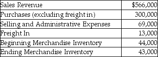 Bloomington,Inc.is a merchandiser of stone ornaments.The company sold 6,000 units during the year.The company has provided the following information:   What is the cost of goods sold for the year? A) $357,000 B) $314,000 C) $312,000 D) $301,000