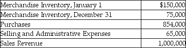 Amber Corporation has provided the following information of its operating activities for the year:     Required: Prepare Amber's income statement for the year ended December 31.Use the format provided below:   