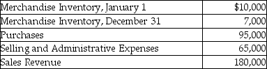 Excellent,Inc.sells accounting textbooks.The following information summarizes Excellent's operating activities for the year:     Required: Prepare Excellent,Inc.'s income statement for the year ended December 31.