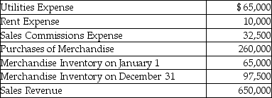 Simons,Inc.sells plasticware.The following information summarizes Simons' operating activities for the year:     Prepare an income statement for Simons,Inc. ,a merchandiser,for the year ended December 31 using the format below:   