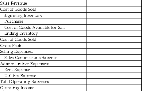 Simons,Inc.sells plasticware.The following information summarizes Simons' operating activities for the year:     Prepare an income statement for Simons,Inc. ,a merchandiser,for the year ended December 31 using the format below:   