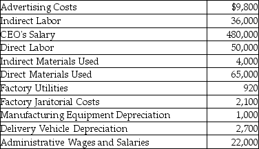 The following information was obtained from MCB Manufacturing,Inc.:   Calculate MCB Manufacturing's total product costs. A) $159,020 B) $514,500 C) $115,000 D) $155,000