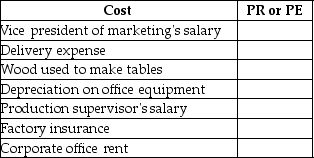 Classify each cost of a furniture manufacturer as either product cost (PR)or period cost (PE).   