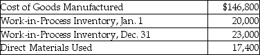 Fire Cat,Inc.selected cost data for the year are shown below:   What is the total of manufacturing costs incurred by Fire Cat,Inc.during the year? A) $149,800 B) $143,800 C) $25,600 D) $37,400