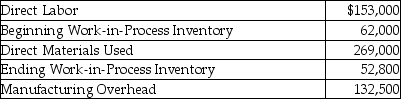 Reed Productions has provided the following information for the year:   During the year,Reed produced 72,960 units of product.Calculate the unit product cost.(Round your answer to the nearest cent. )  A) $7.73 B) $6.63 C) $7.60 D) $8.45