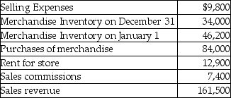 Crabapples,Inc.purchases and sells boxes of dried fruit.The following information summarizes its operating activities for the year:   What is the cost per box of dry fruits if Crabapples sold 4,000 boxes of dry fruit during the year? (Round your answer to the nearest cent. )  A) $8.50 B) $40.38 C) $32.55 D) $24.05