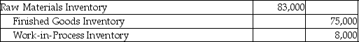 <strong>Adelphia Manufacturing issued $75,000 of direct materials and $8,000 of indirect materials for production.Which of the following journal entries would correctly record the transaction?</strong> A) B) C) D)