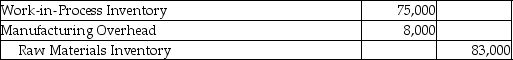 <strong>Adelphia Manufacturing issued $75,000 of direct materials and $8,000 of indirect materials for production.Which of the following journal entries would correctly record the transaction?</strong> A) B) C) D)