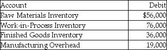<strong>The accounts of Melissa Manufacturing showed the following balances at the beginning of December: The following transactions took place during the month: December 2: Issued direct materials $23,000 and indirect materials $6,000 to production. December 15: Incurred $6,000 and $4,000 toward factory's direct labor cost and indirect labor cost,respectively. What should be the balance in the Work-in-Process Inventory following these transactions?</strong> A)$105,000 B)$82,000 C)$59,000 D)$80,000