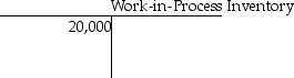 On June 1,Westbrook Productions had beginning balances as shown in the T-accounts below.         During June,the following transactions took place: June 2: Issued $3,100 of direct materials and $300 of indirect materials to production. June 13: Incurred $7,500 of direct factory labor cost and $14,500 of indirect factory labor cost. What was the balance in the Manufacturing Overhead account following these transactions? A) $41,300 B) $55,800 C) $55,500 D) $58,600