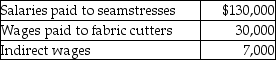 <strong>Altec Designs makes fashion clothing and reports the following data for the month of September: What is the journal entry to record the total labor charges incurred during September?</strong> A) B) C) D)