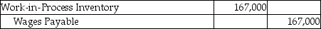 <strong>Altec Designs makes fashion clothing and reports the following data for the month of September: What is the journal entry to record the total labor charges incurred during September?</strong> A) B) C) D)