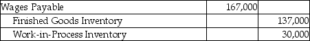 <strong>Altec Designs makes fashion clothing and reports the following data for the month of September: What is the journal entry to record the total labor charges incurred during September?</strong> A) B) C) D)