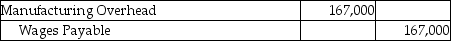 <strong>Altec Designs makes fashion clothing and reports the following data for the month of September: What is the journal entry to record the total labor charges incurred during September?</strong> A) B) C) D)