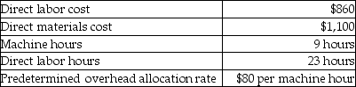 <strong>Iglesias,Inc.completed Job 12 on November 30.The details of Job 12 are given below: What is the total cost of Job 12?</strong> A)$2,680 B)$1,960 C)$1,580 D)$1,820