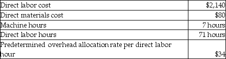 <strong>Halcyon,Inc.completed Job 10B last month.The cost details of Job 10B are shown below. Calculate the total job cost for Job 10B.</strong> A)$2,458 B)$4,634 C)$2,220 D)$4,872