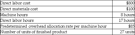 <strong>Jezebel,Inc.completed Job 12 and several other jobs in the last week.The cost details of Job 12 are shown below. What is the cost per unit of finished product produced under Job 12? (Round your answer to the nearest cent. )</strong> A)$33.33 B)$58.52 C)$92.94 D)$86.85