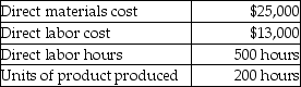 Olympia Manufacturing uses a predetermined overhead allocation rate based on a percentage of direct labor cost.At the beginning of the year,Olympia estimated total manufacturing overhead costs at $1,020,000 and total direct labor costs at $830,000.In June,Job 511 was completed.The details of Job 511 are shown below.   What is the amount of manufacturing overhead costs allocated to Job 511? (Round any percentages to two decimal places and your final answer to the nearest dollar. )  A) $15,976 B) $30,723 C) $10,578 D) $20,343