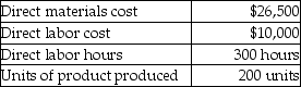 Gill Manufacturing uses a predetermined overhead allocation rate based on a percentage of direct labor cost.At the beginning of the year,Gill estimated total manufacturing overhead costs at $1,050,000 and total direct labor costs at $820,000.In June,Gill completed Job 511.The details of Job 511 are shown below.(Round to 2 decimal places. )    How much was the total job cost of Job 511? (Round any percentages to two decimal places and your final answer to the nearest dollar. )  A) $36,884 B) $49,300 C) $70,420 D) $36,756