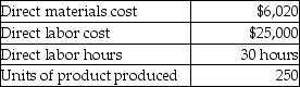 Jordan Manufacturing uses a predetermined overhead allocation rate based on a percentage of direct labor cost.At the beginning of the year,it estimated the manufacturing overhead rate to be 30% times the direct labor cost.In the month of June,Jordan completed Job 13C,and its details are as follows:   What is the cost per unit of finished product of Job 13C? (Round your answer to the nearest cent. )  A) $154.08 B) $131.30 C) $124.12 D) $130.00