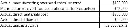 Felton Quality Productions uses a predetermined overhead allocation rate based on machine hours.It has provided the following information for the year:   Based on the above information,calculate the predetermined overhead allocation rate applied by Felton Quality.(Round your answer to the nearest cent. )  A) $1.44 per machine hour B) $3.13 per machine hour C) $7.19 per machine hour D) $1.56 per machine hour