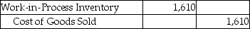 Caltran,Inc.completed manufacturing Job 445.It included $390 of direct materials cost,$1,220 of direct labor cost,and $500 of allocated manufacturing overhead.Which of the following is the correct journal entry needed to record the completed job? A) B) C) D)