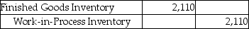Caltran,Inc.completed manufacturing Job 445.It included $390 of direct materials cost,$1,220 of direct labor cost,and $500 of allocated manufacturing overhead.Which of the following is the correct journal entry needed to record the completed job? A) B) C) D)