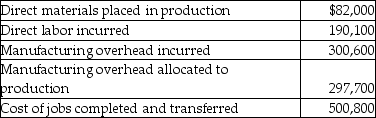 At the beginning of the year,Conway Manufacturing had the following account balances:           The following additional details are provided for the year:   The ending balance in the Work-in-Process Inventory account is a ________. A) credit of $71,000 B) debit of $2,000 C) credit of $2,000 D) debit of $71,000