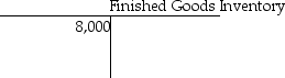 At the beginning of the year,Barrington Manufacturing had the following account balances:                     The following additional details are provided for the year:     Record these transactions in the T-accounts and calculate the ending balances for Work-in-Process Inventory,Finished Goods Inventory,and Manufacturing Overhead accounts (unadjusted).
