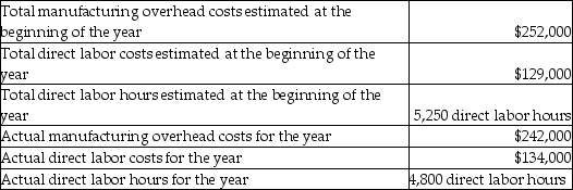 Neptune Fabrication Plant has provided you with the following information:   The company bases its manufacturing overhead allocation on direct labor hours.What was the unadjusted ending balance in the Manufacturing Overhead account? A) $19,767 credit balance B) $19,767 debit balance C) $11,600 credit balance D) $11,600 debit balance