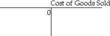 At the beginning of the year,Springfield Manufacturing had the following account balances:           The following additional details are provided for the year:   After recording all these transactions and adjusting for the over/underallocated overhead,the ending balance in the Cost of Goods Sold account is a ________. A) debit of $430,700 B) debit of $454,700 C) credit of $454,700 D) debit of $442,700