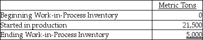 Southwest Sugar,Inc.has six processing departments for refining sugar-Affination,Carbonation,Decolorization,Boiling,Recovery,and Packaging.Conversion costs are added evenly throughout each process.Data from the month of August for the Recovery Department are as follows:     The ending Work-in-Process Inventory is 100% and 85% complete with respect to direct materials and conversion costs,respectively.The weighted-average method is used.How many metric tons of sugar were refined and transferred to the Packaging Department in August? A) 21,500 metric tons B) 5,000 metric tons C) 16,500 metric tons D) 26,500 metric tons