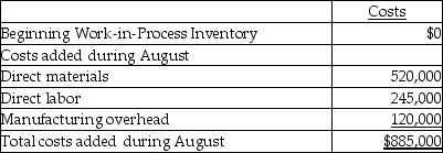 Southwest Sugar,Inc.has six processing departments for refining sugar-Affination,Carbonation,Decolorization,Boiling,Recovery,and Packaging.Conversion costs are added evenly throughout each process.Data from the month of August for the Recovery Department are as follows:     The ending Work-in-Process Inventory is 100% and 85% complete with respect to direct materials and conversion costs,respectively.The weighted-average method is used.How many metric tons of sugar were refined and transferred to the Packaging Department in August? A) 21,500 metric tons B) 5,000 metric tons C) 16,500 metric tons D) 26,500 metric tons