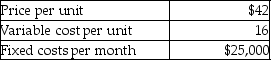 Ito Company has provided the following information:   Calculate the contribution margin per unit. A) $26 B) $42 C) $58 D) $10