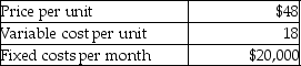 Ito Company has provided the following information:   What is the contribution margin ratio? A) 18% B) 38% C) 48% D) 63%