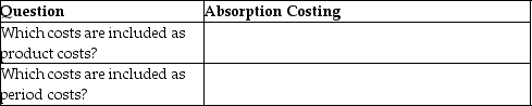 Answer the following absorption costing questions:   