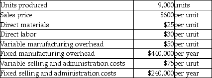 Allentown Aqua,Inc.has provided the following information for the year.   What is the unit product cost using variable costing? A) $55 B) $80 C) $105 D) $154