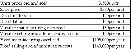 Isphase,Inc.has provided the following financial data for the year ended December 31,2017:     There are no beginning inventories.Prepare an income statement for the year using the traditional format.
