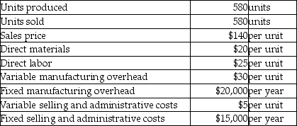 Kaycom,Inc.reports the following information:   What is the amount of unit product cost that will be considered for external reporting purposes? (Round any intermediate calculations and your final answer to the nearest cent. )  A) $59.48 B) $79.48 C) $95.00 D) $109.48