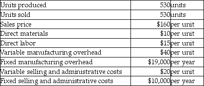 Flexlux,Inc.reports the following information:   What is the unit product cost using variable costing? A) $85 B) $61 C) $65 D) $95