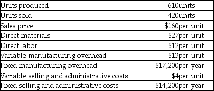 Rickman,Inc.reports the following information:   There are no beginning inventories.What is the ending balance in Finished Goods Inventory using variable costing? A) $9,880 B) $7,410 C) $10,640 D) $15,237