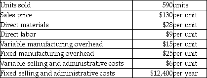 Badlands,Inc.reports the following information for the year ended December 31:   The operating income calculated using variable costing and absorption costing amounted to $10,000 and $13,300,respectively.There were no beginning inventories.Determine the total number of units produced during the year. A) 590 units B) 722 units C) 26 units D) 132 units