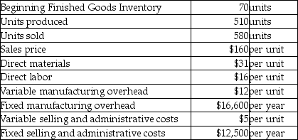 Watson,Inc.has collected the following data for the current year:   The beginning Finished Goods Inventory costs were $3,800 under absorption costing and $2,500 under variable costing. What is the operating income using absorption costing? (Round any intermediate calculations to the nearest cent,and your final answer to the nearest dollar. )  A) $42,310 B) $26,910 C) $39,410 D) $3,800