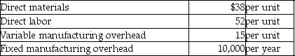 Danby,Inc.has the following cost data:     Calculate the unit product cost using absorption costing when production is 200 units,400 units,and 800 units.